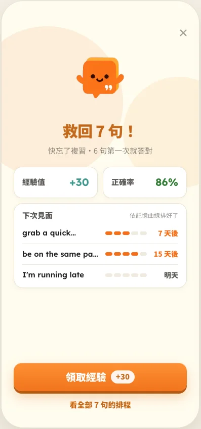複習完成畫面:救回 7 句,經驗值 +30、正確率 86%,下面列出每一句的下次見面時間